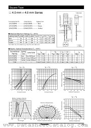 LNG452YFX datasheet pdf Panasonic