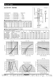 LN463YCPP datasheet pdf Panasonic