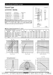 LNG28URBA datasheet pdf Panasonic