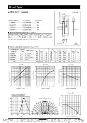 LNG208WBP datasheet pdf Panasonic