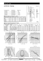 LNG208RKR datasheet pdf Panasonic