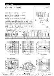 LNG401C2X datasheet pdf Panasonic