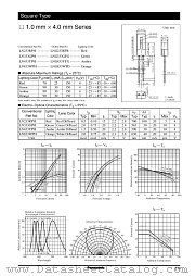 LNG433YFX datasheet pdf Panasonic