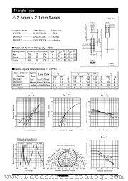LNG335GDG datasheet pdf Panasonic