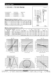 LNG268RFR datasheet pdf Panasonic