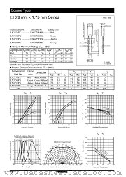 LN275RPX datasheet pdf Panasonic