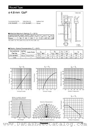 LNG3B4MPU datasheet pdf Panasonic