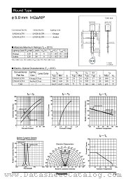 LNG41LCF4 datasheet pdf Panasonic