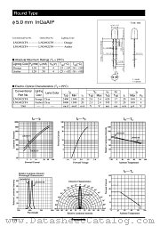 LNG892CF8 datasheet pdf Panasonic