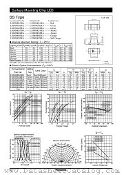 LNJ808K8SRA datasheet pdf Panasonic