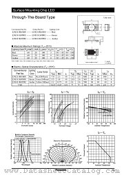 LNJ311G8TRU datasheet pdf Panasonic