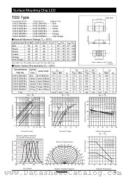LNJ312G8LRA datasheet pdf Panasonic