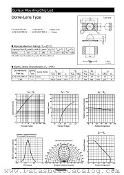 LNJ318C8TRU1 datasheet pdf Panasonic