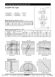 LNJ808R88RA datasheet pdf Panasonic