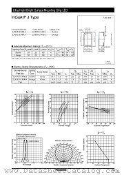 LNJ851C48RA datasheet pdf Panasonic