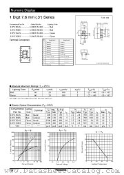 LNM213KS01 datasheet pdf Panasonic