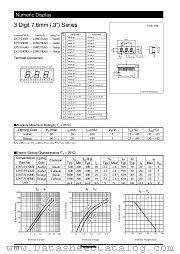 LNM433KA01 datasheet pdf Panasonic