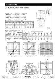 LNV204101A datasheet pdf Panasonic