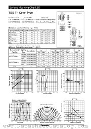 LNJ717W80RAS datasheet pdf Panasonic