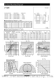 LNJ351C4GRA datasheet pdf Panasonic