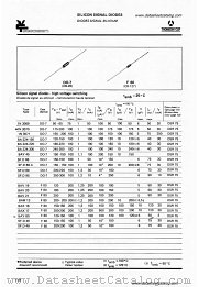 BA224-150 datasheet pdf SESCOSEM