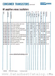 BF222 datasheet pdf SGS-ATES