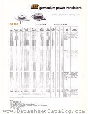 2N627 datasheet pdf Silicon Transistor Corporation