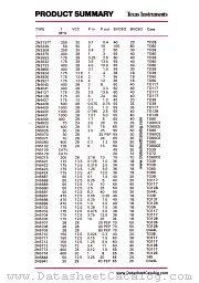 2N5773 datasheet pdf Texas Instruments