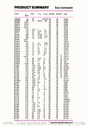 BLW25 datasheet pdf Texas Instruments
