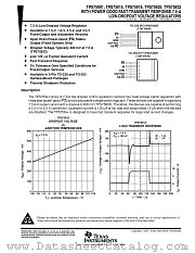 TPS75915 datasheet pdf Texas Instruments
