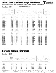 SVC1105 datasheet pdf Transitron Electronic