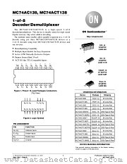 MC74ACT138DTR2 datasheet pdf ON Semiconductor