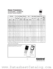 BDW83A datasheet pdf Central Semiconductor