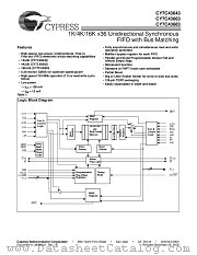 CY7C43643-7AC datasheet pdf Cypress