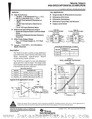 THS4150IDR datasheet pdf Texas Instruments