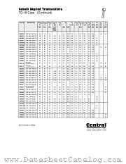 2N3829 datasheet pdf Central Semiconductor