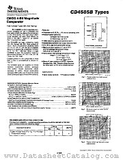 CD4585BPWR datasheet pdf Texas Instruments
