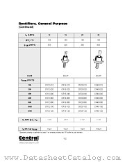 CR16-120 datasheet pdf Central Semiconductor