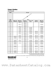 1N4370A datasheet pdf Central Semiconductor