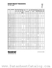 2N869A datasheet pdf Central Semiconductor