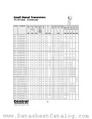 BSV64 datasheet pdf Central Semiconductor