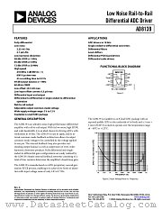 AD8139ACP-REEL datasheet pdf Analog Devices