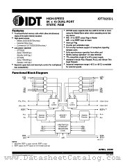 IDT7025L15PF datasheet pdf IDT