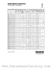 2N2510 datasheet pdf Central Semiconductor