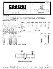 1N5614 datasheet pdf Central Semiconductor