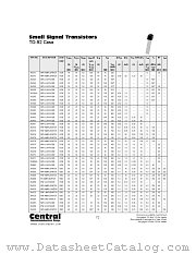 2N3702 datasheet pdf Central Semiconductor