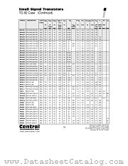 PN2369A datasheet pdf Central Semiconductor