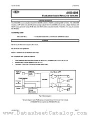 AKD4395 datasheet pdf AKM