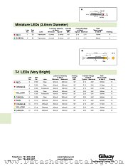 E159 datasheet pdf Gilway Technical Lamp