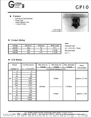 GP101BG-AC110-B datasheet pdf Global Components & Controls